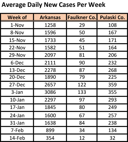 /uploadedimages/News/News_Releases/20210219-5 ADH avg new cases.png